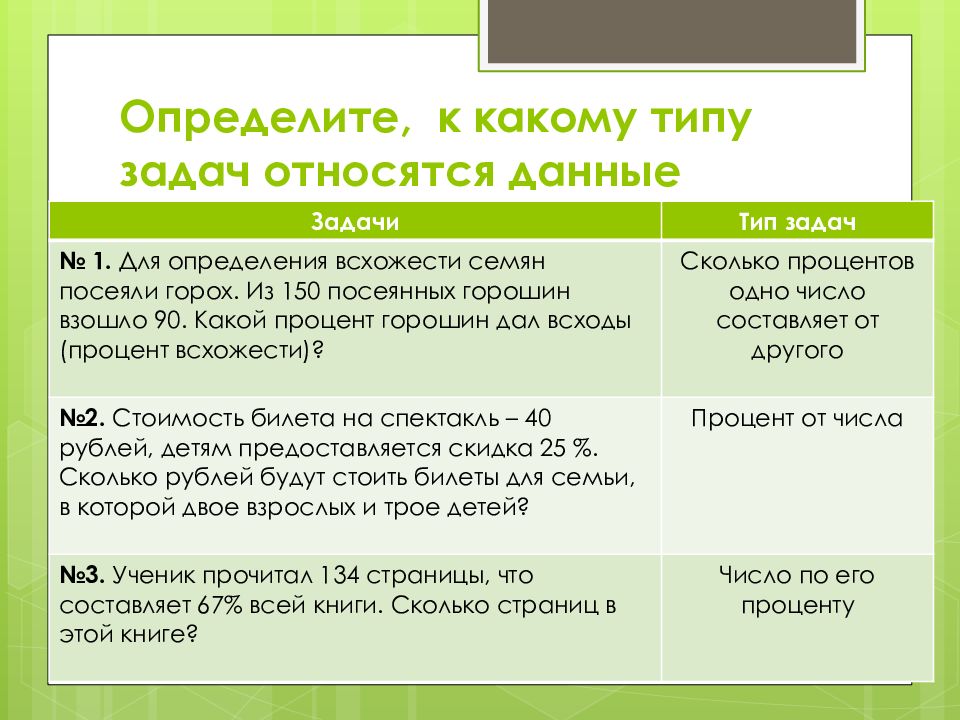 Определенные виды задач. Определите вид задачи. Задачи с процентами как определить какой Тип задачи. Определенный вид задачи. Процент это какой Тип данных.