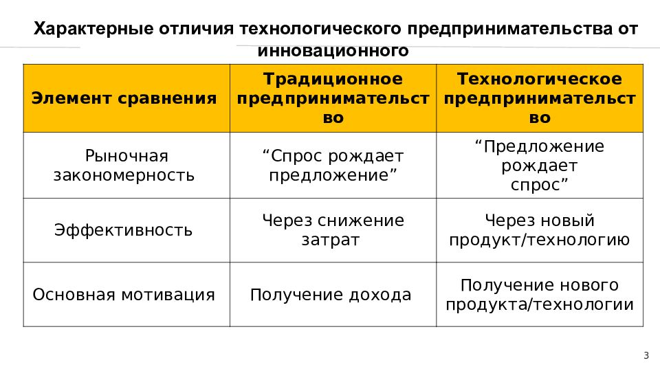 Технологическое предпринимательство презентация