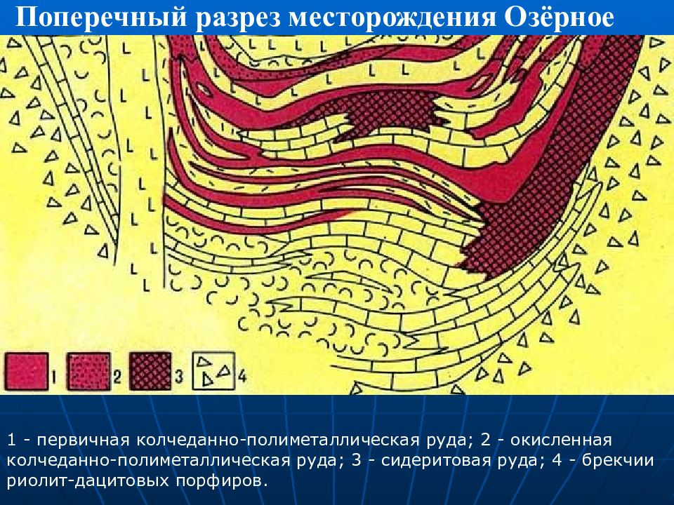 Озерное месторождение. Озерное месторождение полиметаллических руд. Оловорудные месторождения разрезы. Геология рудных месторождений. Колчеданные месторождения.