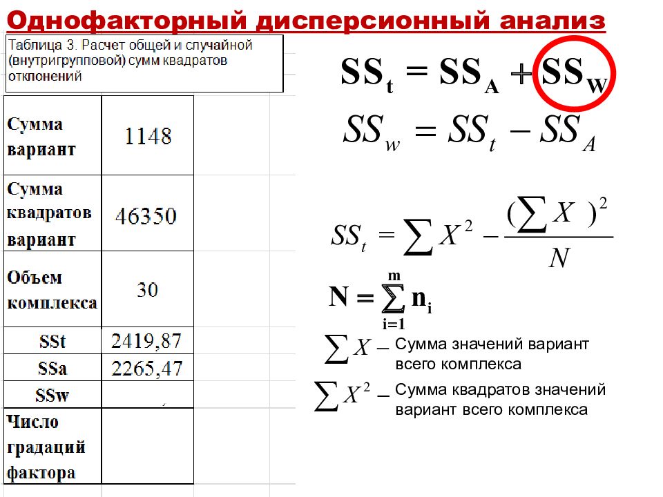 Дисперсионный анализ презентация