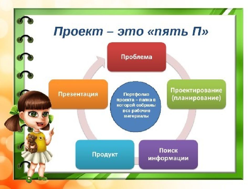 Темы образовательных проектов