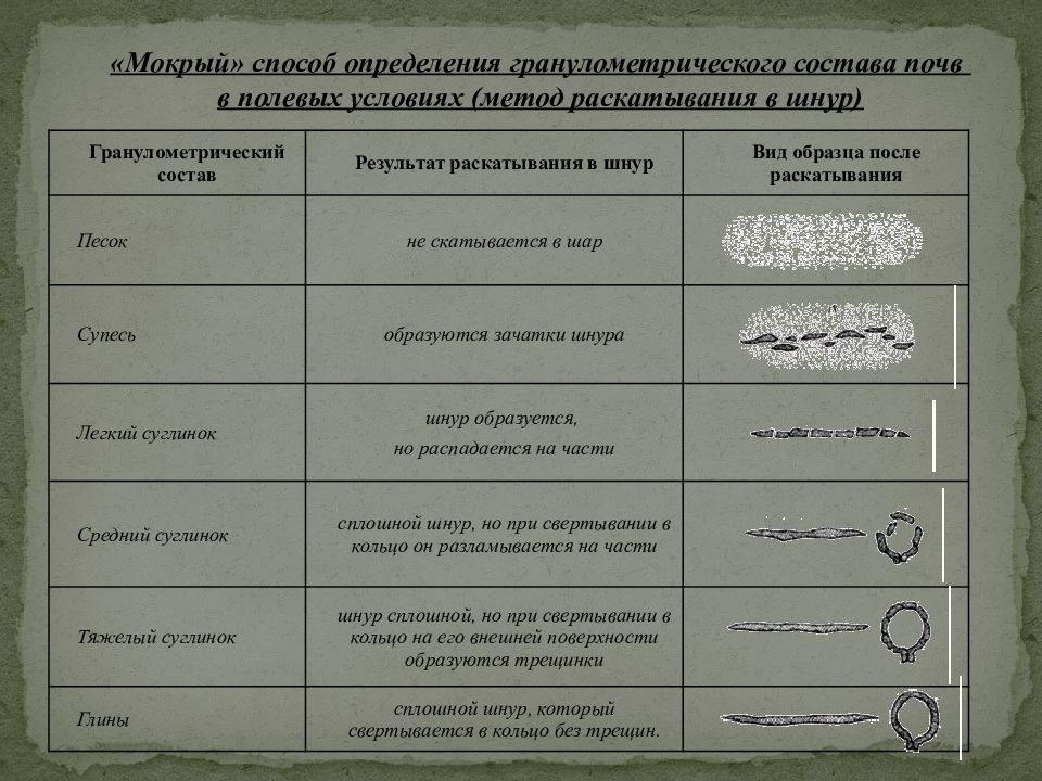 Способы графического изображения гранулометрического состава грунтов