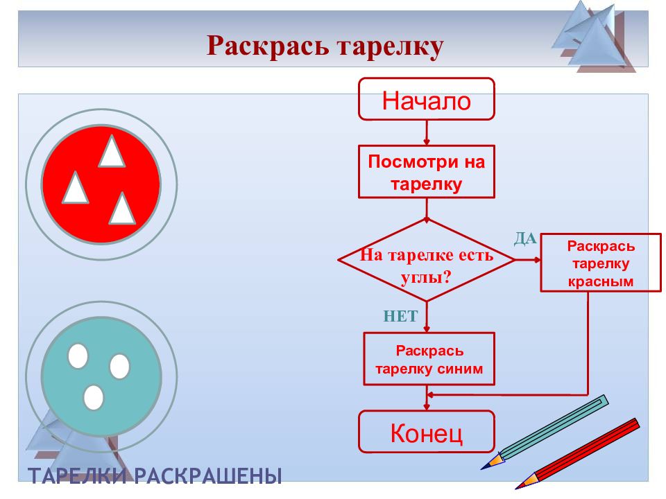 Алгоритмы и исполнители презентация