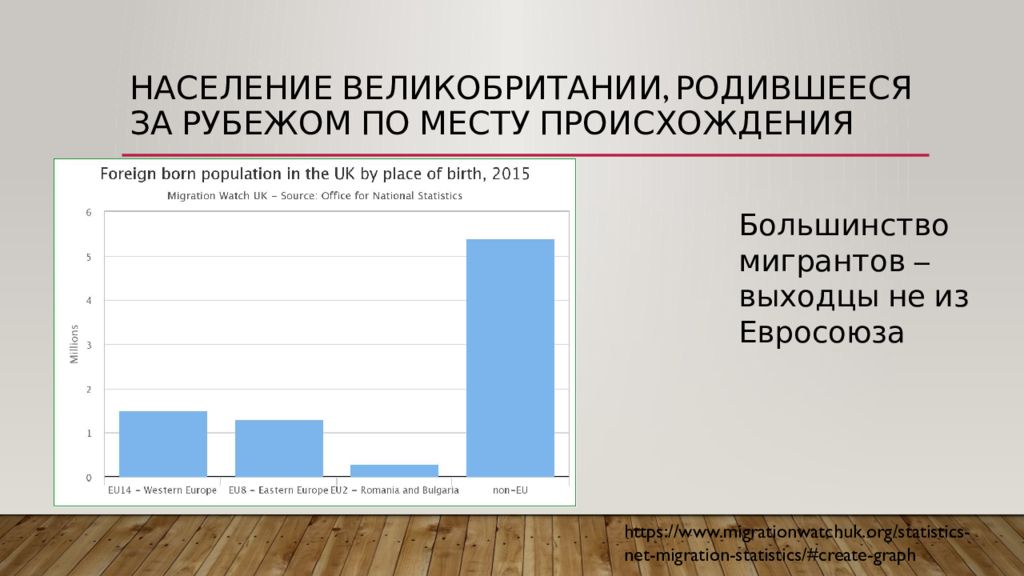 Рост населения англии. Количество населения англии. Великобритания численность населения 2023. Рост населения англии. Население великобритании доклад.