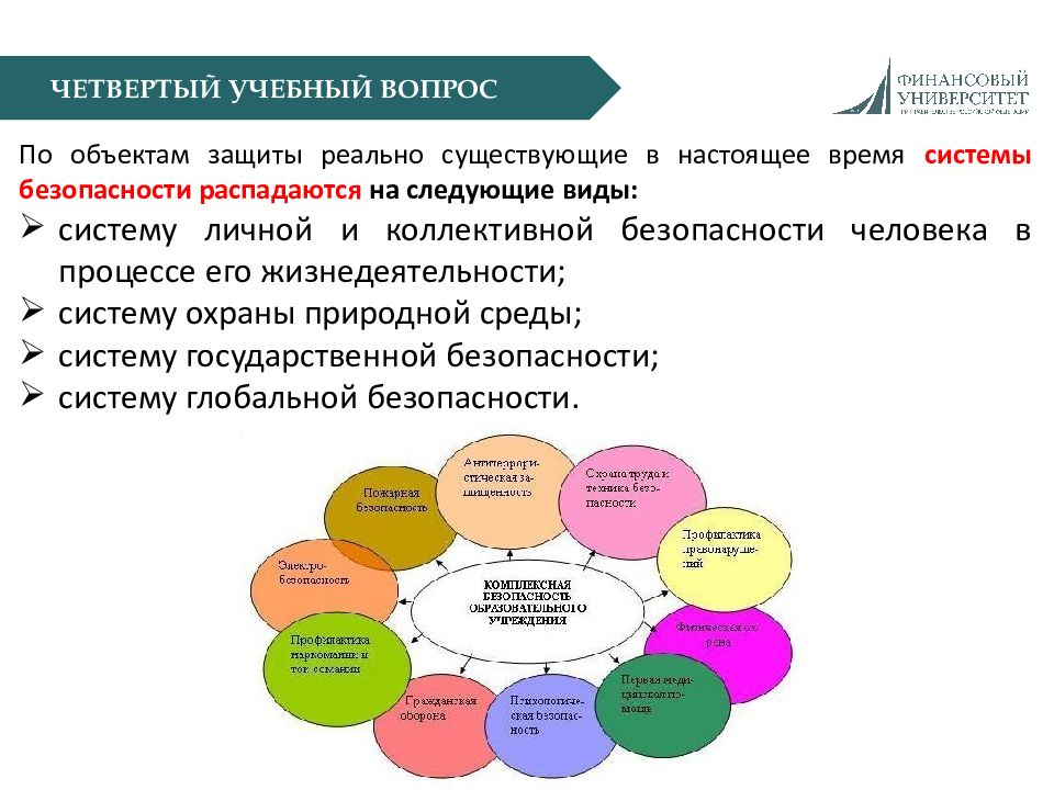 Основные понятия вопросы. Виды и системы безопасности БЖД. Система личной безопасности виды. Основные виды безопасности по объектам защиты. Основные виды систем безопасности БЖД.