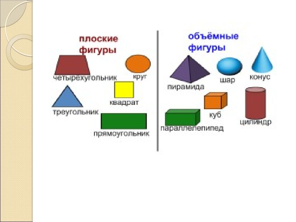 Геометрические фигуры и тела презентация