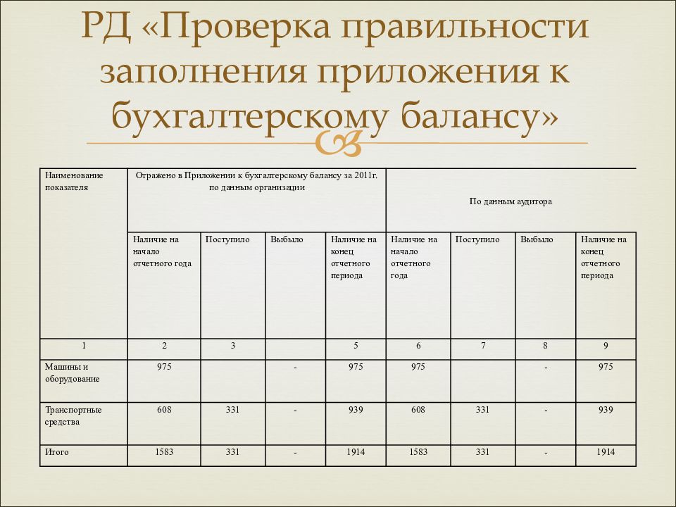 Заполнение приложений. Заполнения приложения. Приложение к бухгалтерскому балансу. Как заполняются приложения. Форма 5 бухгалтерской отчетности.