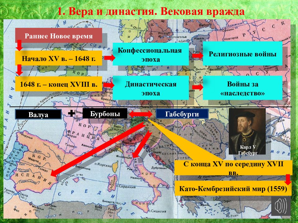 Международные отношения 19 20. Международные отношения в конце 15-17 века. Международные отношения в конце 15-17 века 7 класс. Международные отношения в XVI XVII ВВ. Международные отношения в 16-17 веках.