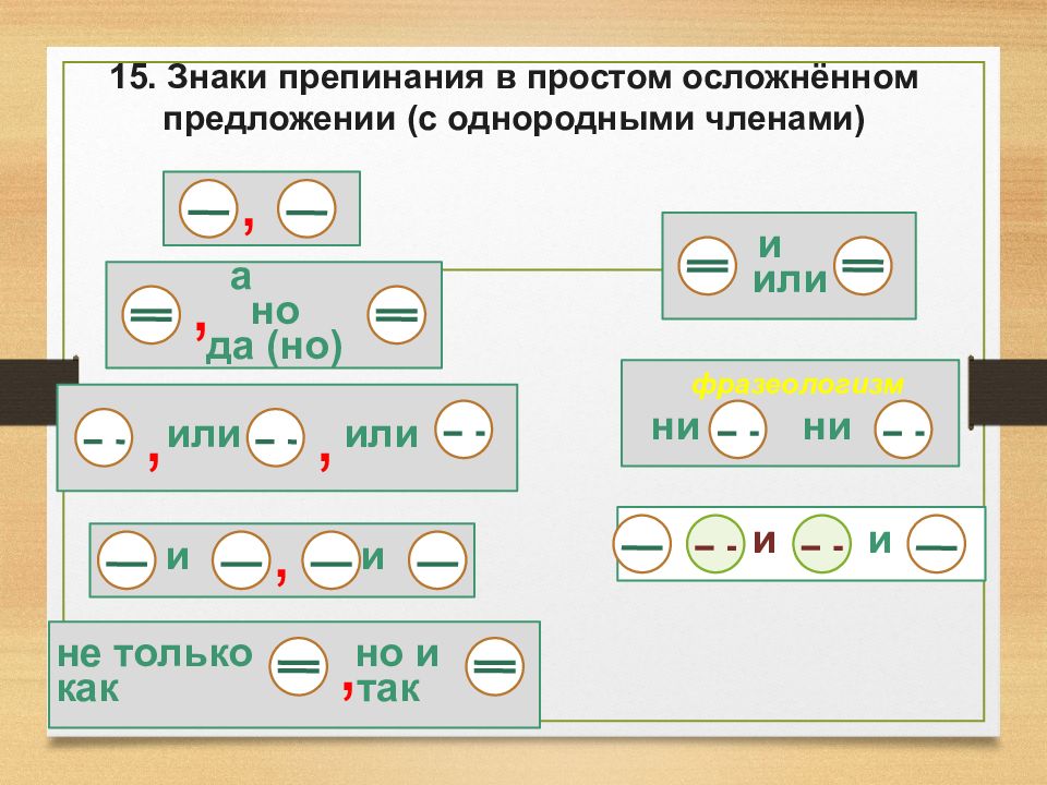 Осложненное простое предложение презентация 10 класс