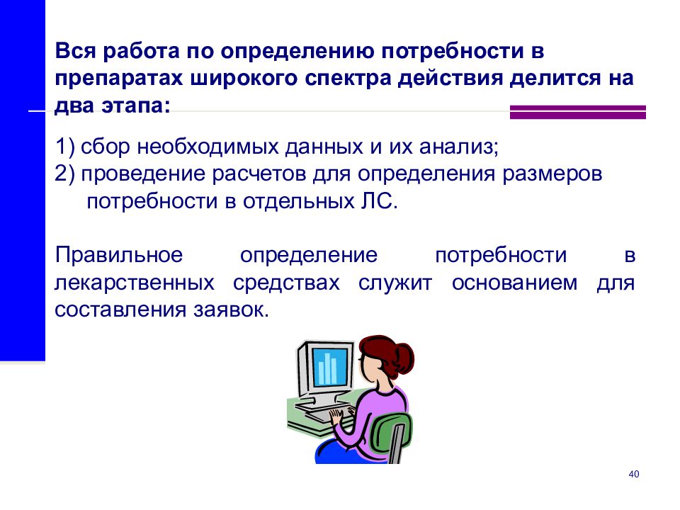 Правильное определение. Потребность в медикаментах. Определение месячной потребности в ЛП широкого спектра действия. Определение потребности в лекарственных средствах. Потребность в препарате.