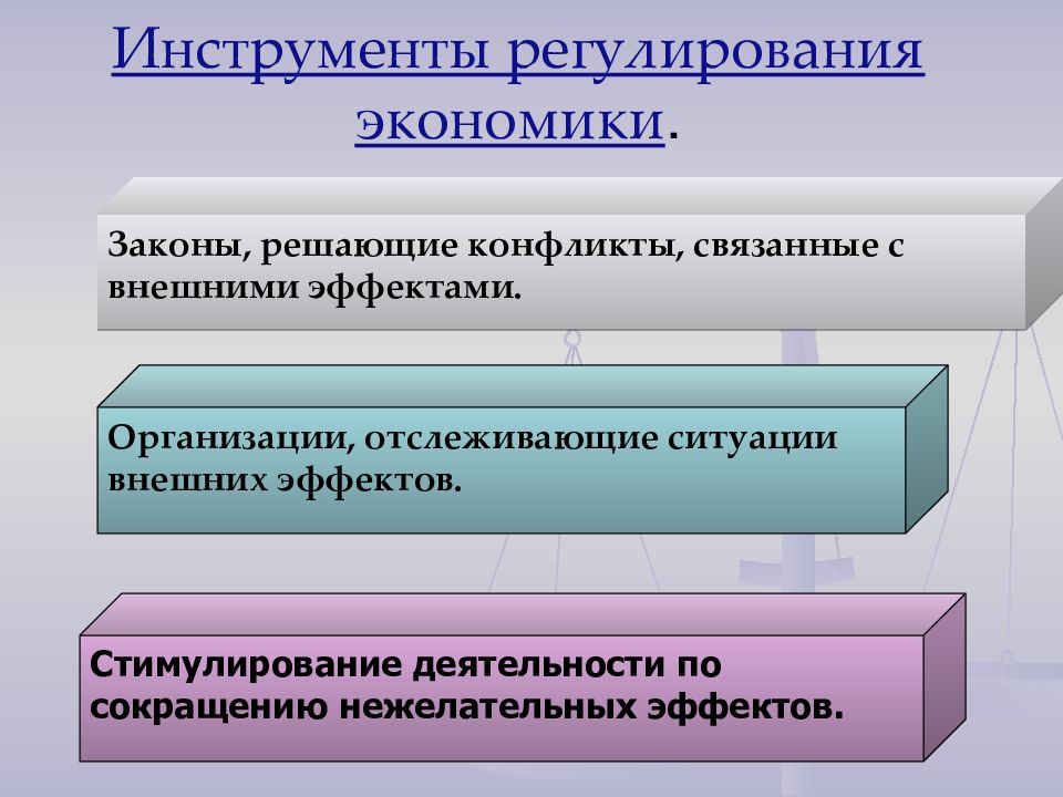 Инструменты регулирования экономики