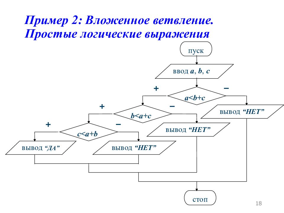 Схема образец. Алгоритм ветвления блок-схемы примеры. Блок схема Вложенного ветвления. Блок схема алгоритма с ветвлением. Блок схема вложения ветвления.