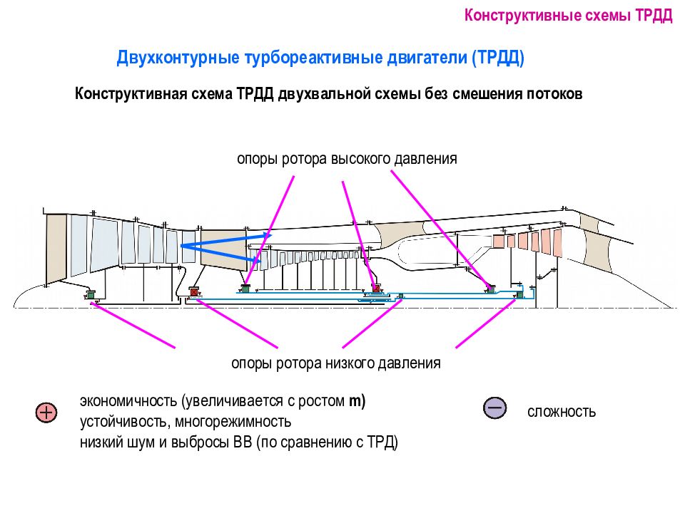 Конструктивная схема двигателя