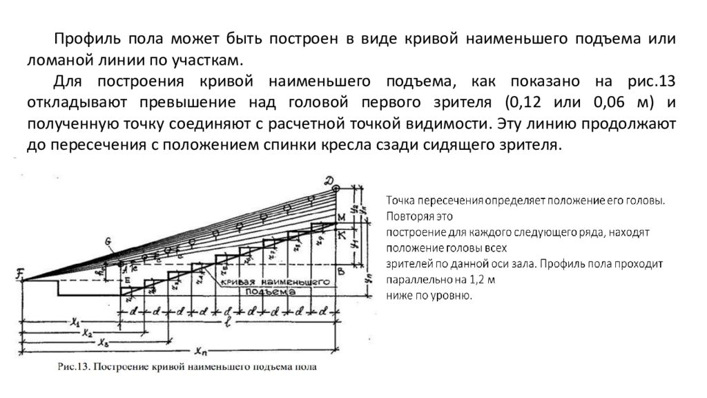 Рассчитать и построить. Конструкция пола зрительного зала. Профиль пола зрительного зала. Построение профиля пола зрительного зала. Конструкция пола в зрительном зале.