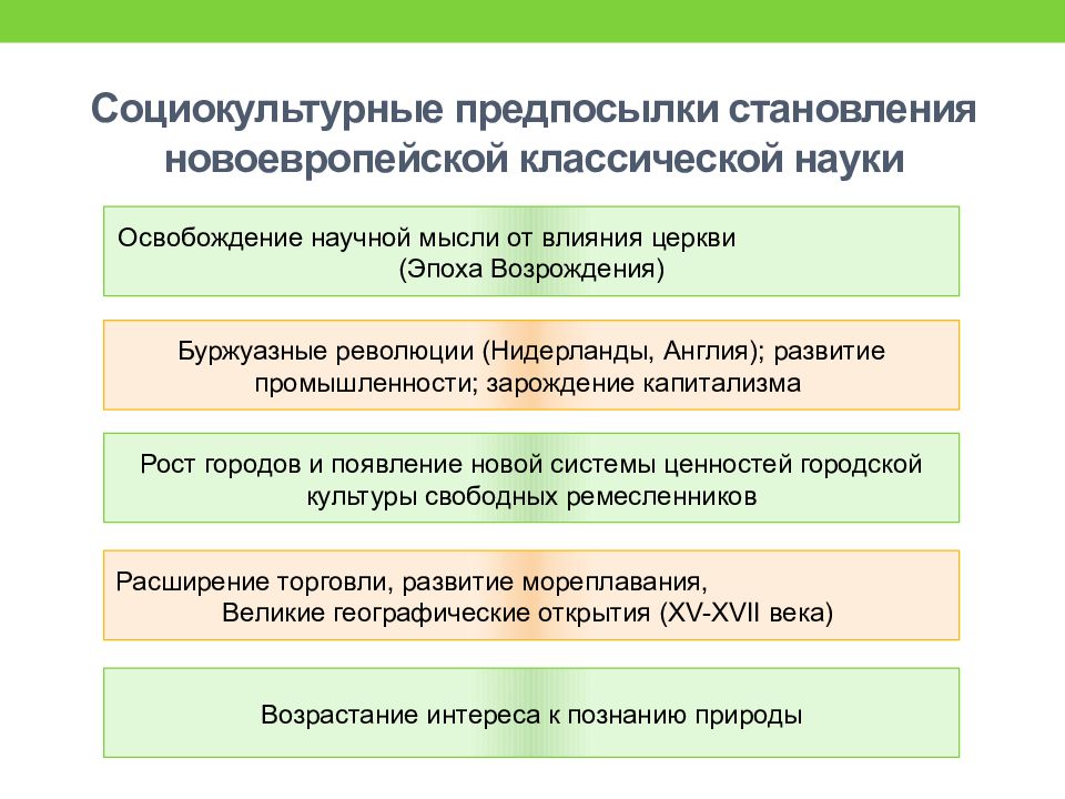 Форма развития науки