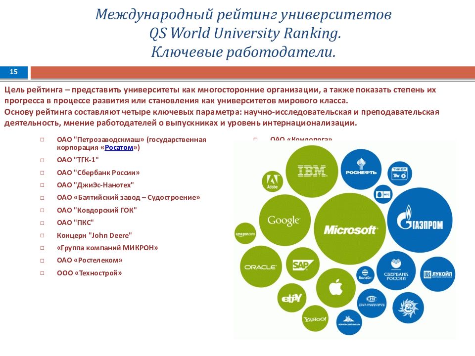 Трудоустройство выпускников с овз