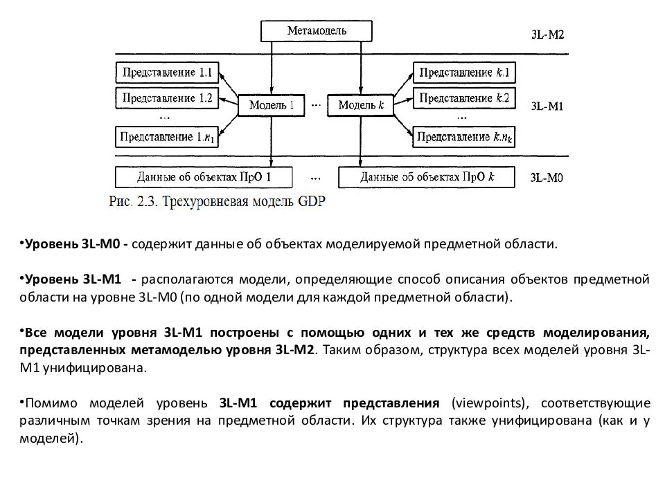 Представление содержит. Уровни моделирования предметной области. Информационное представление предметной области. Модель содержит информации. Способ представления данных экспертной системы.