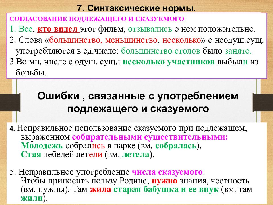 Презентация синтаксические нормы 11 класс