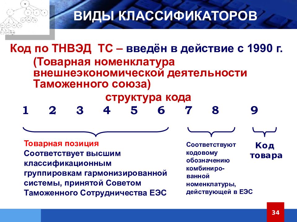 Классификация фармацевтических товаров презентация