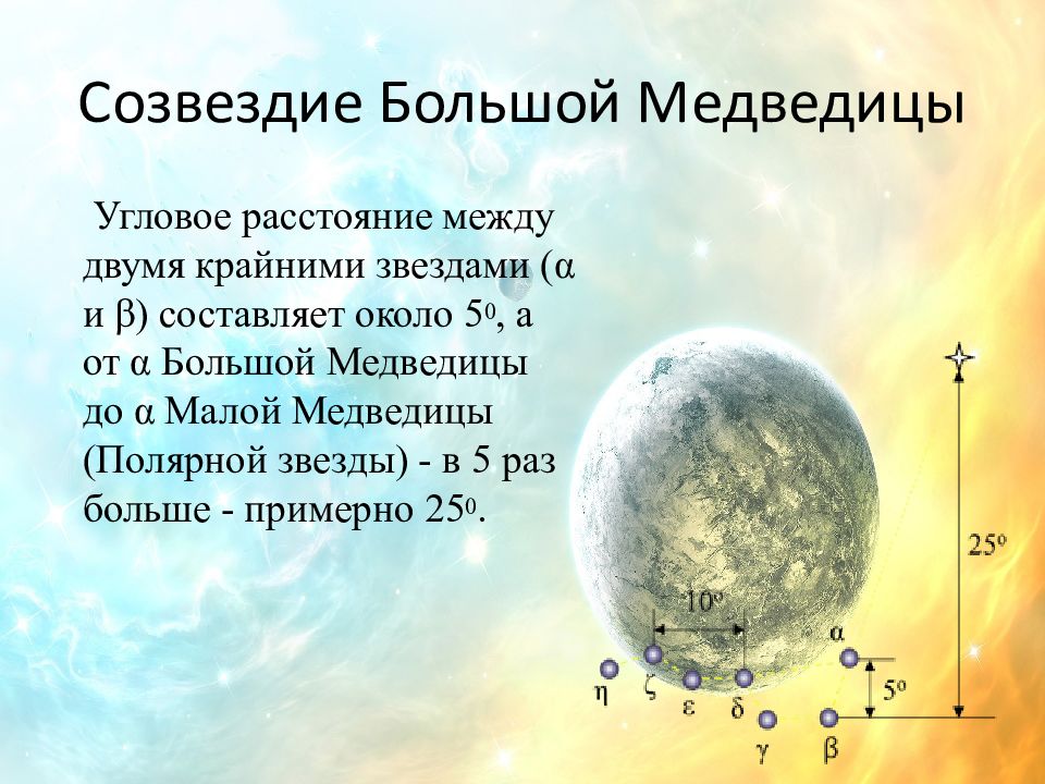 Темы по астрономии. Угловые расстояния большой медведицы. Мощность в астрономии. Созвездие большого пса доклад. Астрономия ее подгруппы.