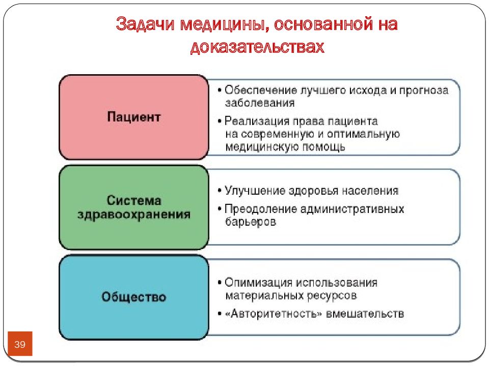 Цель медицины. Задачи медицины. Цели и задачи медицины. Цели доказательной медицины. Основные задачи доказательной медицины.