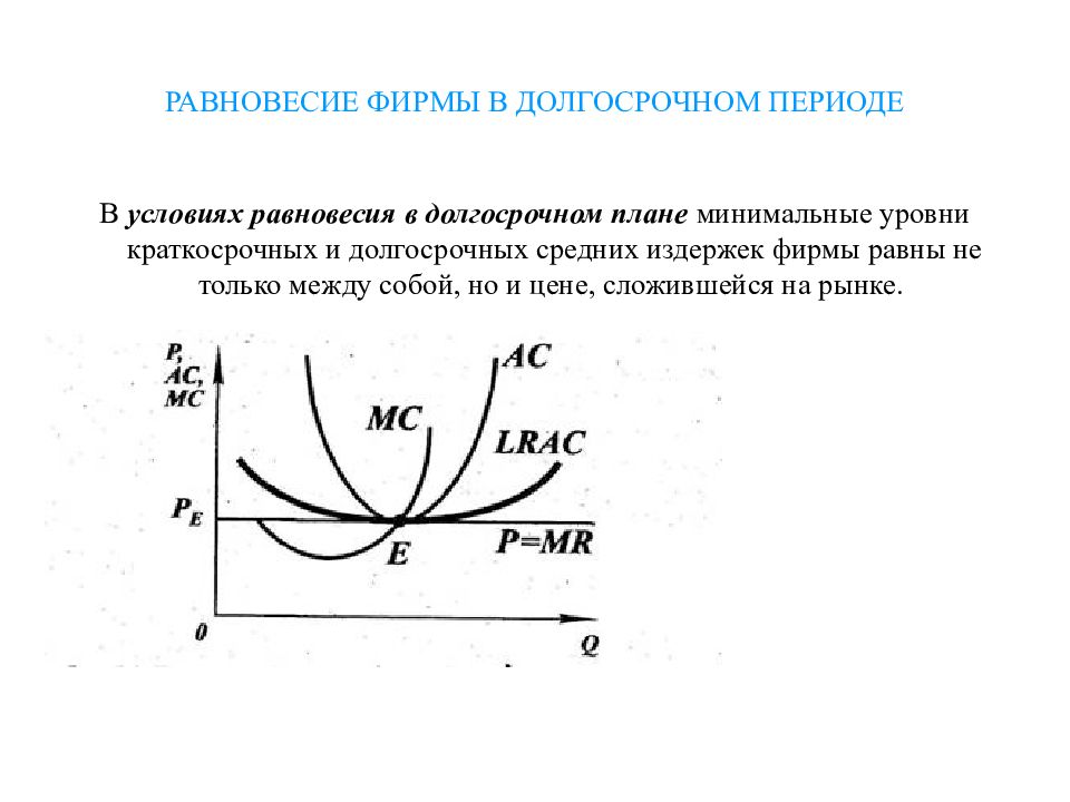 Издержки фирм совершенной конкуренции