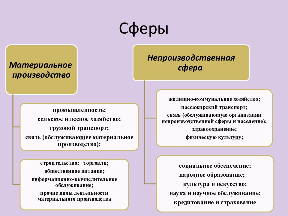 Экономика организаций апк