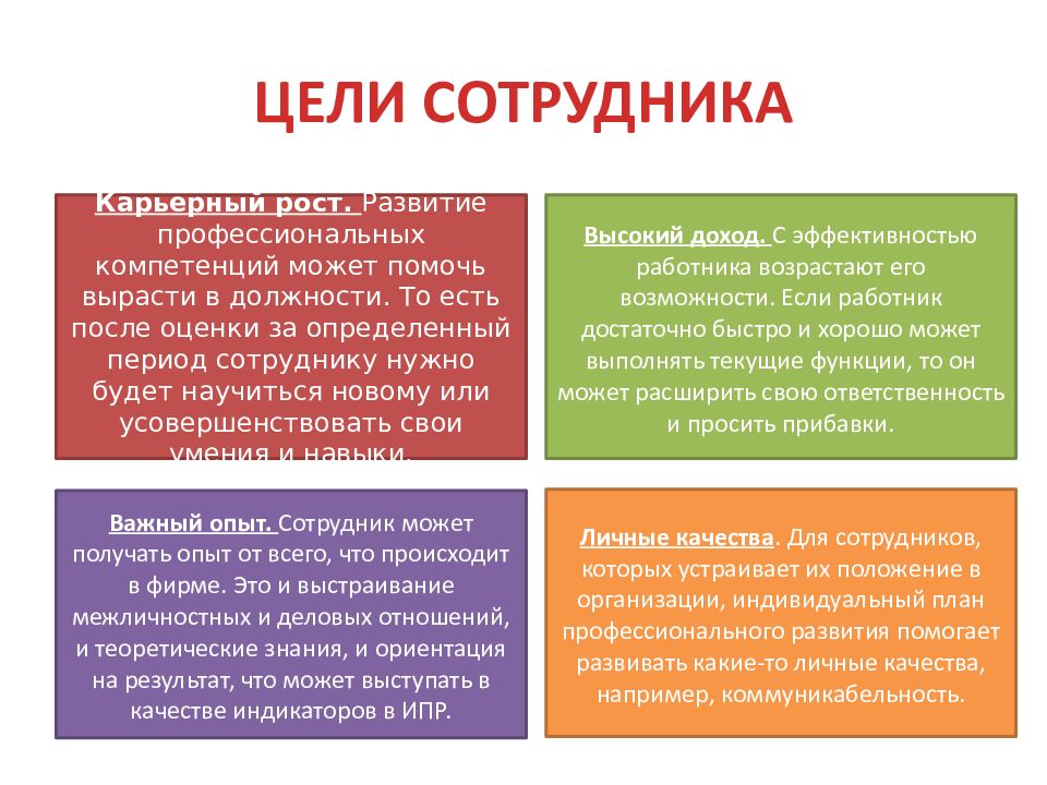 План профессионального развития специалиста по работе с молодежью