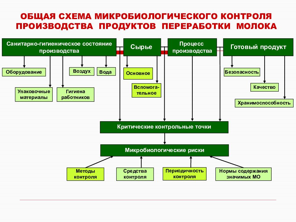 Схема микробиологического исследования воздуха