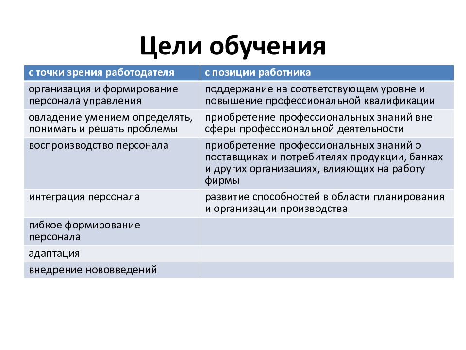 Презентация обучение персонала в организации