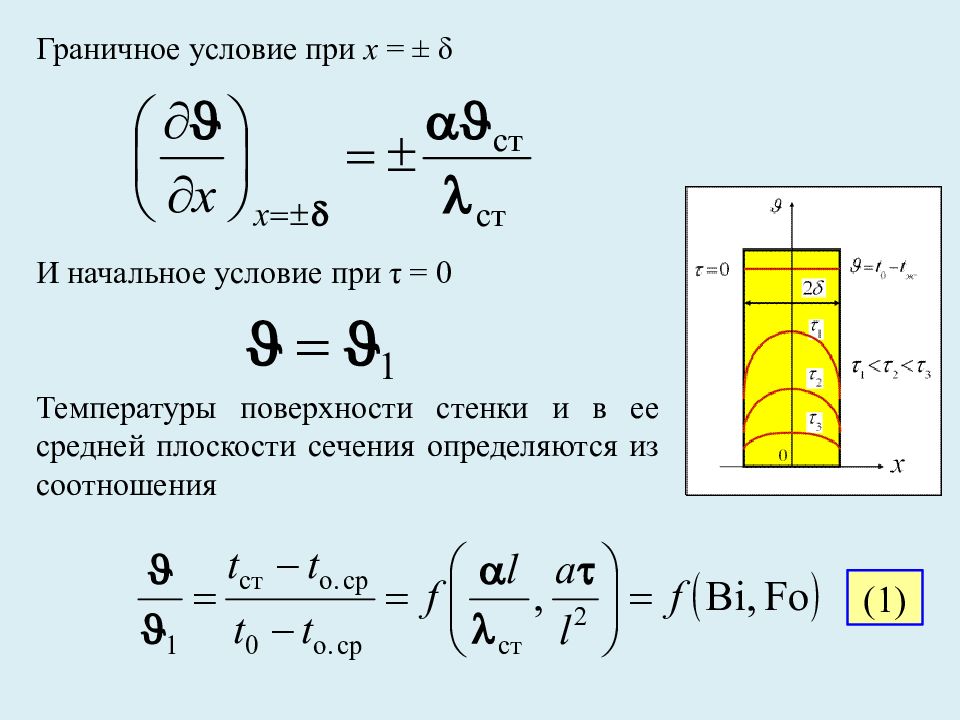 Площадь стенки цилиндра