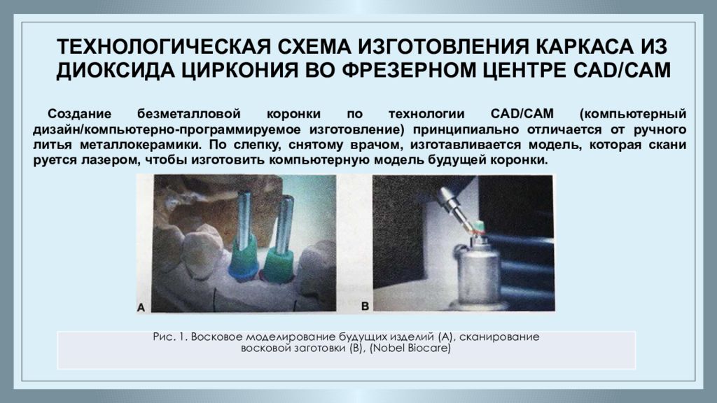 Эндосистемы в стоматологии презентация