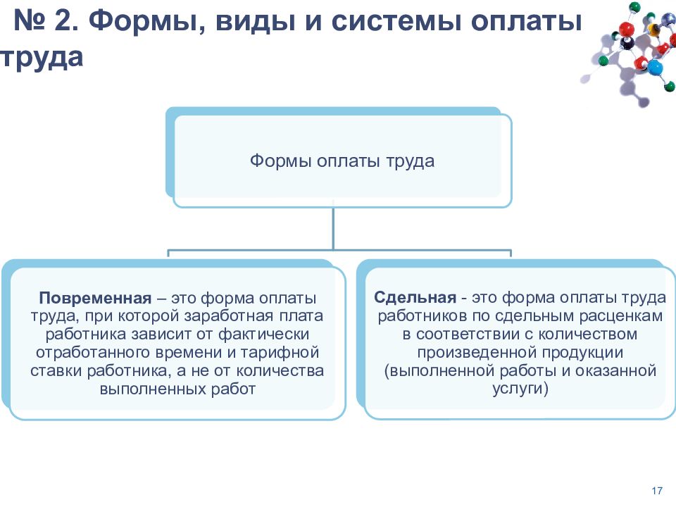 Учет труда работников. Учет труда и его оплаты. Виды учета труда и его оплаты. Учет труда и заработной. Задачи бухгалтерского учета труда и его оплаты.