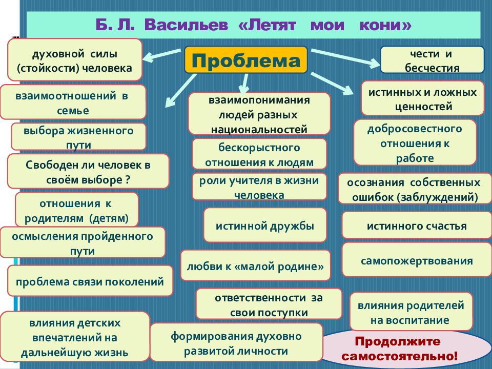 Летят мои кони план