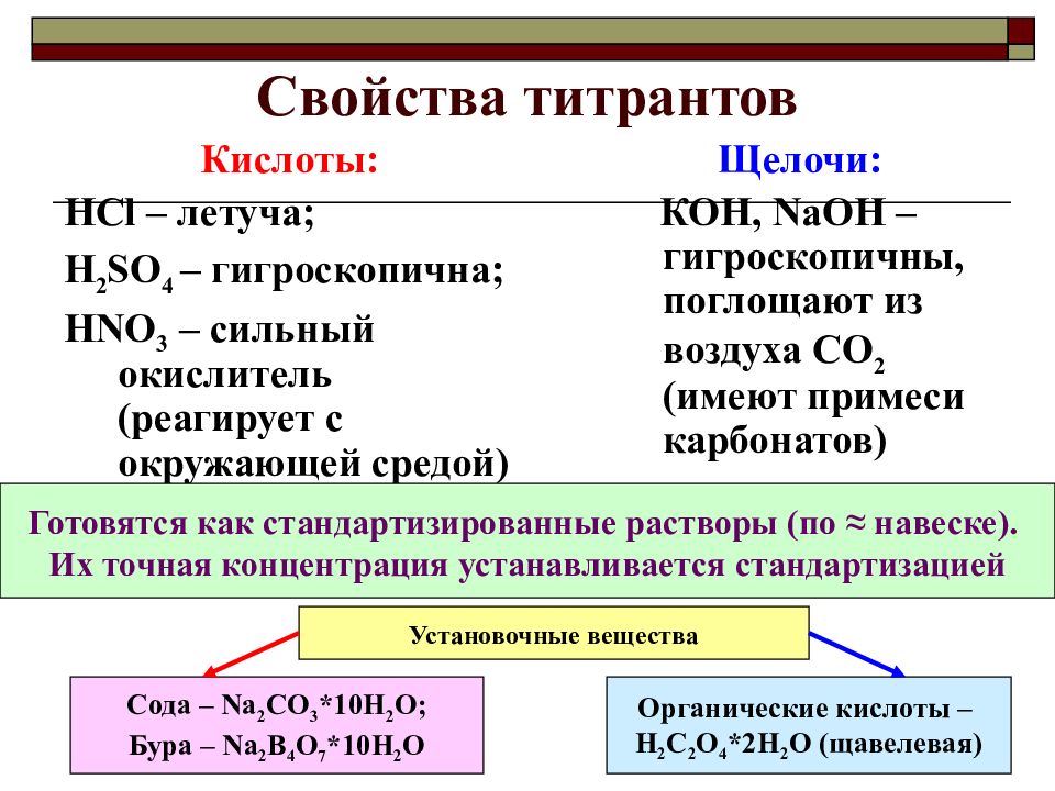 Установленный раствор. Установочные вещества в титриметрии. Методы титрования в аналитической химии таблица. Установочное вещество для титранта. Свойства титранта