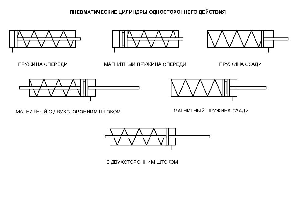 Пневмоцилиндр одностороннего действия схема