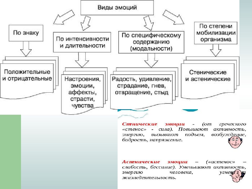 Классификация эмоций. Типы эмоций в психологии. Виды эмоций человека в психологии. Классификация видов эмоций. Основные виды эмоций в психологии кратко.