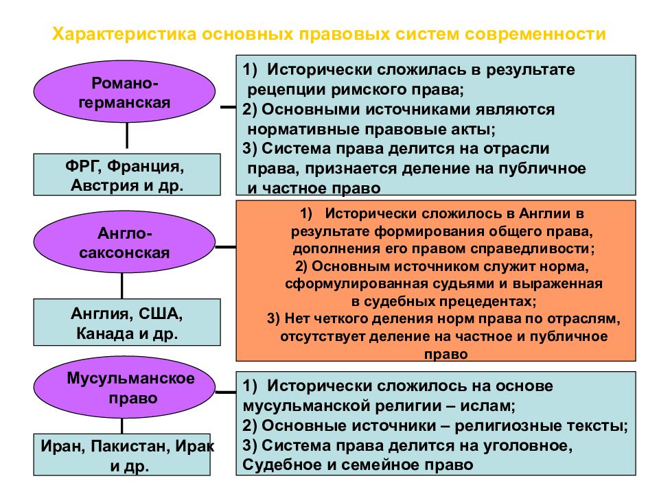 Презентация структура правовой системы