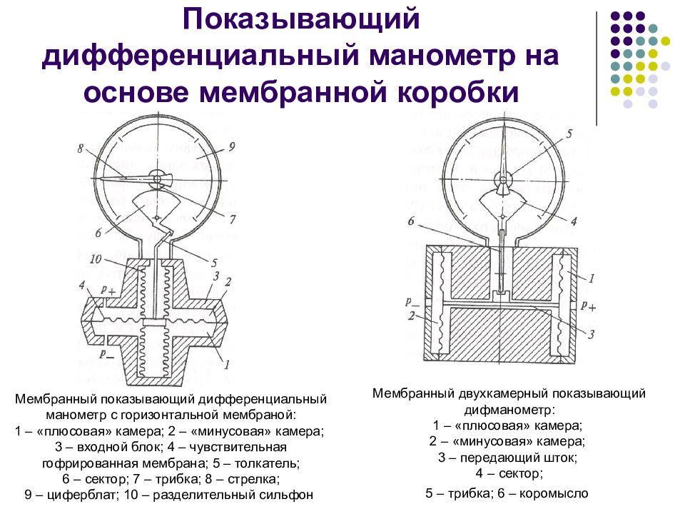 Дифференциальный манометр схема