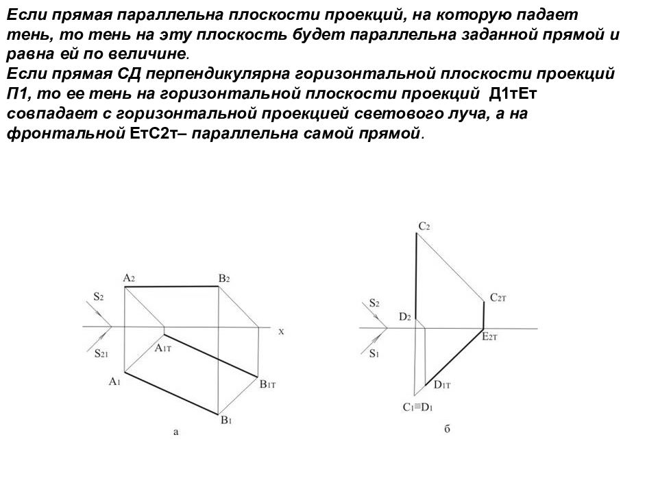 Прямые параллельные плоскости проекции. Проекция прямой параллельной плоскости. Проекция прямой на плоскость равна прямой. Прямая перпендикулярная фронтальной плоскости. Прямая параллельная заданной плоскости.