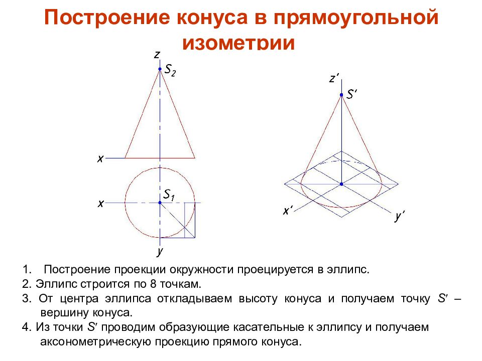 Как нарисовать конус в изометрии