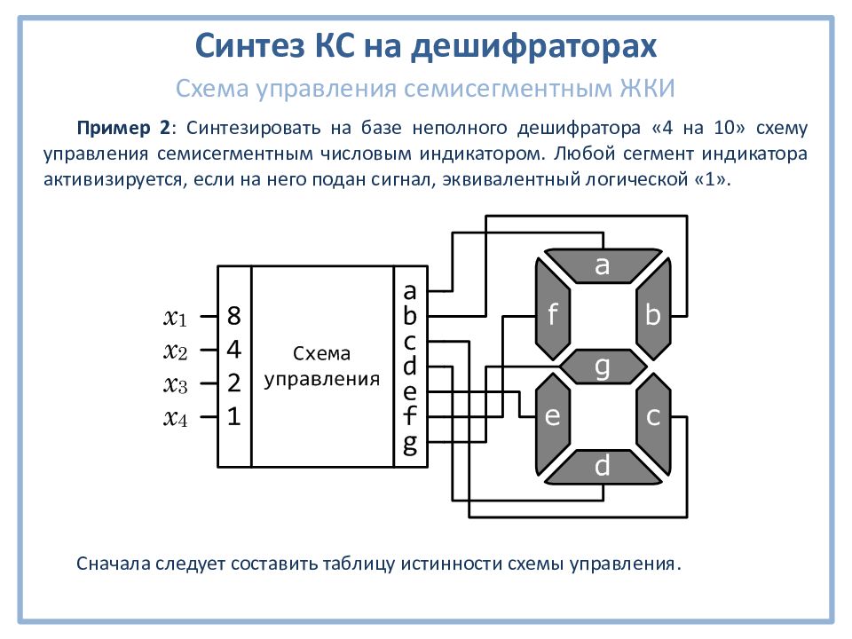 Синтез цифровых схем