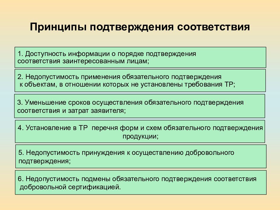 Является ли подтверждение. Основные принципы подтверждения соответствия сертификации. Перечислите принципы подтверждения соответствия. Перечислите цели и принципы подтверждения соответствия. Какие принципы положены в основу подтверждения соответствия.