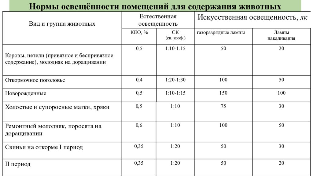 Норма освещения в комнате