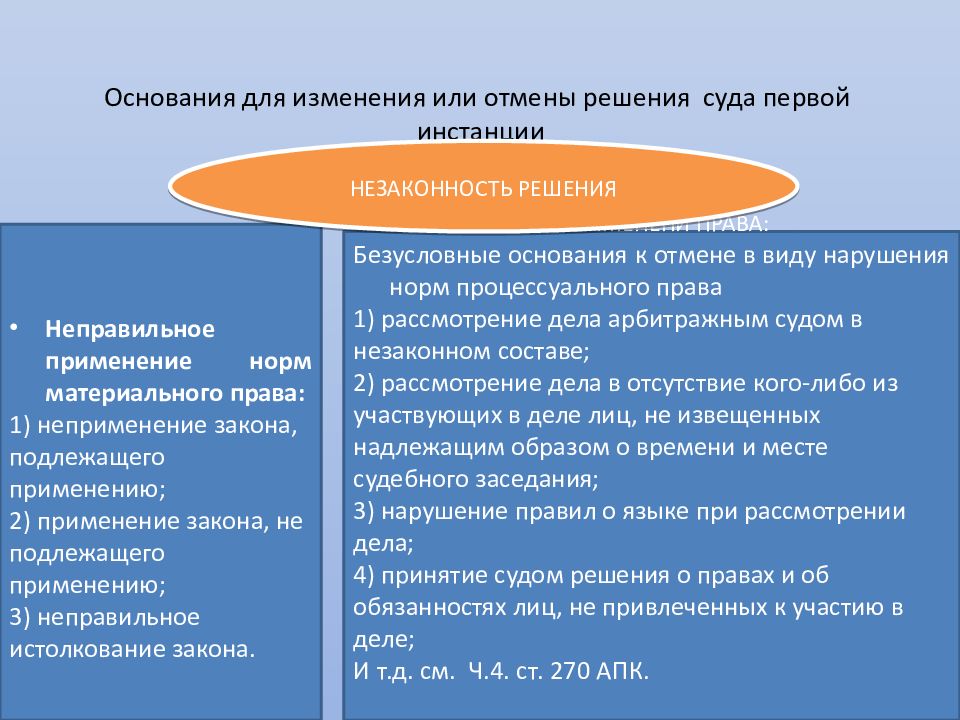 Производство в суде апелляционной инстанции апк презентация