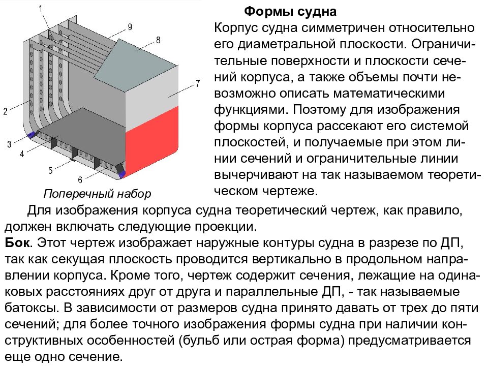 Форма судна. Форма корпуса судна. Диаметральная плоскость судна. Разрез судна по диаметральной плоскости. Формы суден.