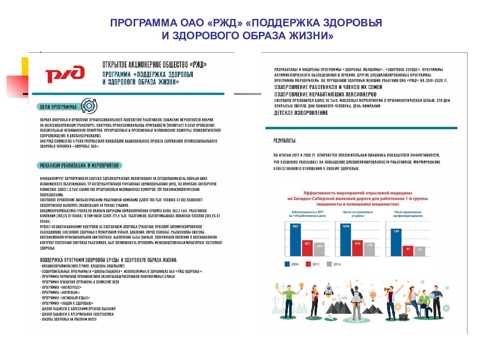 Ржд поддержка. Корпоративные программы укрепления здоровья. Программа здорового образа жизни ОАО РЖД. Корпоративная программа укрепления здоровья работников. Программа здоровье.