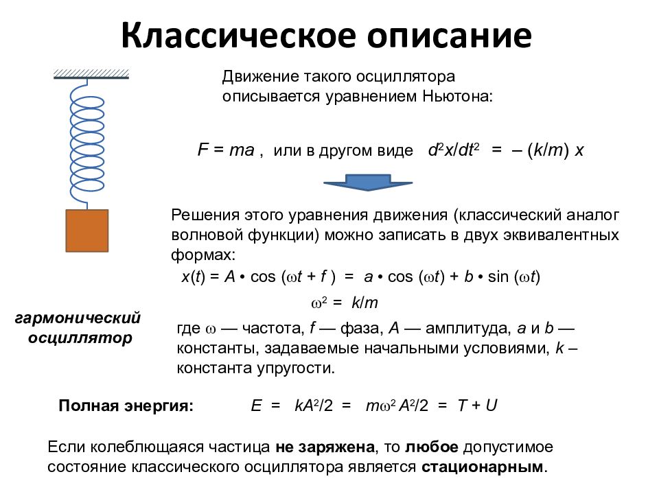 Классическое описание. Вывод уравнения гармонического осциллятора. Уравнение движения механического гармонического осциллятора. Уравнение движения гармонического осциллятора. 2. Гармонический осциллятор.