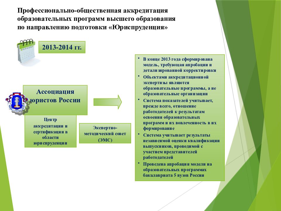 Профессионально общественная. Профессионально-общественная аккредитация. Аккредитация образовательных программ. Общественная аккредитация образовательных программ. Аккредитацию образовательных программ высшего образования.