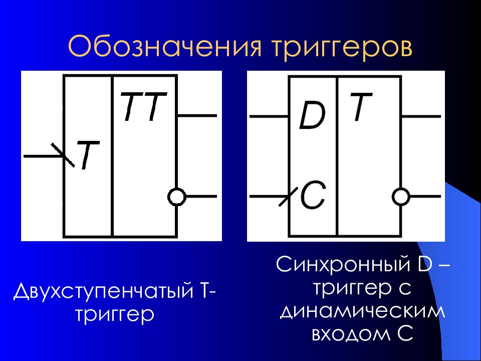 Презентация на тему триггеры